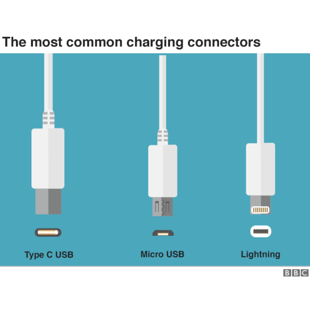 Connector Types Of iphone Charging Cables